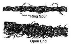 open vs ring spun