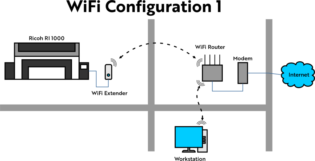 WiFi Network Configuration 1