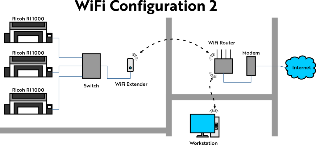 WiFi Network Configuration 2