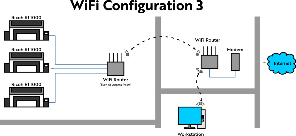 WiFi Network Configuration 3